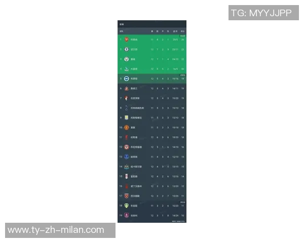 女足英超最新积分榜曼城强势领跑阿森纳稳居第四利物浦陷入降级危机